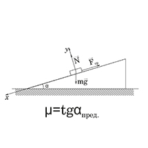 Коэффициент трения-скольжения для террасной доски HILST DECK